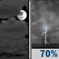 Tonight: Mostly Cloudy then Chance Showers And Thunderstorms