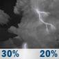 Tonight: Slight Chance Showers And Thunderstorms