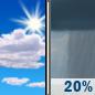 Independence Day: Mostly Sunny then Slight Chance Rain Showers