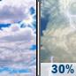 Sunday: Mostly Cloudy then Chance Showers And Thunderstorms