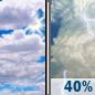 Today: A slight chance of rain showers between 1pm and 2pm, then a chance of showers and thunderstorms. Partly sunny, with a high near 85. Southwest wind around 8 mph. Chance of precipitation is 40%. New rainfall amounts less than a tenth of an inch possible. Today: Partly Sunny then Chance Showers And Thunderstorms