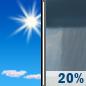 Sunday: Sunny then Slight Chance Rain Showers