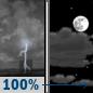 Sunday Night: Showers And Thunderstorms then Partly Cloudy