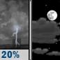 Wednesday Night: Slight Chance Showers And Thunderstorms then Partly Cloudy