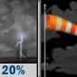 Thursday Night: Slight Chance Showers And Thunderstorms then Partly Cloudy