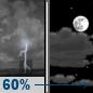Friday Night: Showers and thunderstorms likely before 8pm. Partly cloudy, with a low around 62. Southwest wind 6 to 12 mph. Chance of precipitation is 60%. Friday Night: Showers And Thunderstorms Likely then Partly Cloudy