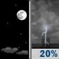 Monday Night: Mostly Clear then Slight Chance Showers And Thunderstorms