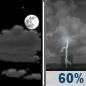 Tonight: Partly Cloudy then Chance Showers And Thunderstorms