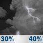 Tonight: A slight chance of showers and thunderstorms before 10pm, then a chance of showers and thunderstorms between 10pm and 5am. Mostly cloudy, with a low around 68. South wind 2 to 8 mph. Chance of precipitation is 40%. New rainfall amounts less than a tenth of an inch possible. Tonight: Slight Chance Showers And Thunderstorms then Chance Showers And Thunderstorms