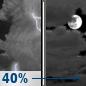 Tonight: Chance Showers And Thunderstorms then Mostly Cloudy