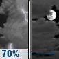 Wednesday Night: Showers And Thunderstorms Likely then Mostly Cloudy