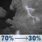 Friday Night: Showers and thunderstorms likely. Mostly cloudy, with a low around 68. Southwest wind 6 to 9 mph. Chance of precipitation is 70%. New rainfall amounts less than a tenth of an inch possible. Friday Night: Showers And Thunderstorms Likely