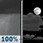Sunday Night: Rain Showers then Partly Cloudy