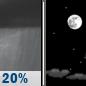 Friday Night: A slight chance of rain showers before 8pm. Mostly clear, with a low around 62. West wind 7 to 13 mph. Chance of precipitation is 20%. Friday Night: Slight Chance Rain Showers then Mostly Clear
