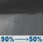 Wednesday Night: Rain showers before 2am. Mostly cloudy, with a low around 38. Northwest wind around 13 mph. Chance of precipitation is 90%. New rainfall amounts between three quarters and one inch possible. Wednesday Night: Rain Showers