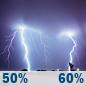 Tonight: A chance of showers and thunderstorms before 11pm, then showers and thunderstorms likely. Mostly cloudy, with a low around 67. South wind 5 to 9 mph. Chance of precipitation is 60%. New rainfall amounts between a tenth and quarter of an inch possible. Tonight: Chance Showers And Thunderstorms then Showers And Thunderstorms Likely