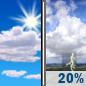 Saturday: A slight chance of rain showers between 2pm and 5pm, then a slight chance of showers and thunderstorms. Mostly sunny, with a high near 76. Southwest wind 9 to 14 mph. Chance of precipitation is 20%. New rainfall amounts less than a tenth of an inch possible. Saturday: Mostly Sunny then Slight Chance Showers And Thunderstorms