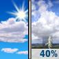 Juneteenth: Mostly Sunny then Chance Showers And Thunderstorms