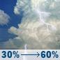 Wednesday: A chance of rain showers before 11am, then a slight chance of showers and thunderstorms between 11am and 2pm, then showers and thunderstorms likely. Partly sunny, with a high near 84. Southwest wind 6 to 10 mph. Chance of precipitation is 60%. New rainfall amounts between a quarter and half of an inch possible. Wednesday: Slight Chance Showers And Thunderstorms