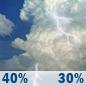 Today: A chance of showers and thunderstorms before 11am, then a chance of showers and thunderstorms between 11am and 5pm. Partly sunny, with a high near 85. Southwest wind 12 to 16 mph. Chance of precipitation is 40%. New rainfall amounts less than a tenth of an inch possible. Today: Chance Showers And Thunderstorms