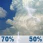 Tuesday: Showers and thunderstorms likely before 10am, then a chance of showers and thunderstorms. Mostly cloudy, with a high near 69. Southwest wind 7 to 18 mph, with gusts as high as 35 mph. Chance of precipitation is 70%. New rainfall amounts between a quarter and half of an inch possible. Tuesday: Showers And Thunderstorms Likely then Chance Showers And Thunderstorms