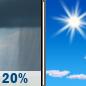 Sunday: Slight Chance Rain Showers then Sunny