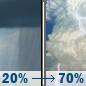 Saturday: A slight chance of rain showers between 8am and 2pm, then showers and thunderstorms likely. Partly sunny, with a high near 71. South wind 7 to 20 mph, with gusts as high as 31 mph. Chance of precipitation is 70%. Saturday: Showers And Thunderstorms Likely