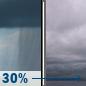 Sunday: Chance Rain Showers then Cloudy