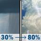 Saturday: A chance of rain showers between 8am and 2pm, then showers and thunderstorms. Partly sunny, with a high near 72. South wind 8 to 15 mph. Chance of precipitation is 80%. New rainfall amounts between a tenth and quarter of an inch possible. Saturday: Showers And Thunderstorms
