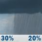 Friday: A chance of rain showers before 2pm. Mostly cloudy, with a high near 63. Northwest wind around 9 mph. Chance of precipitation is 30%. Friday: Chance Rain Showers