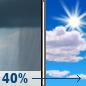 Sunday: A chance of rain showers before 8am. Mostly sunny, with a high near 74. West wind 5 to 8 mph. Chance of precipitation is 40%. Sunday: Chance Rain Showers then Mostly Sunny