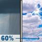 Thursday: Rain Showers Likely then Mostly Cloudy