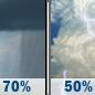 Thursday: Rain showers likely before 2pm, then a chance of showers and thunderstorms. Mostly cloudy, with a high near 88. Southwest wind around 13 mph. Chance of precipitation is 70%. New rainfall amounts between a tenth and quarter of an inch possible. Thursday: Rain Showers Likely