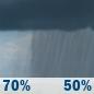Thursday: Rain showers likely. Mostly cloudy, with a high near 80. West wind around 8 mph. Chance of precipitation is 70%. New rainfall amounts between a half and three quarters of an inch possible. Thursday: Rain Showers Likely
