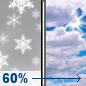 Thursday: Snow Showers Likely then Mostly Cloudy