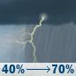 Thursday: Showers and thunderstorms likely. Mostly cloudy, with a high near 74. Southwest wind 10 to 16 mph. Chance of precipitation is 70%. New rainfall amounts between a quarter and half of an inch possible. Thursday: Showers And Thunderstorms Likely