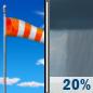 Today: Sunny then Slight Chance Rain Showers