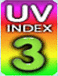 Predicted UV rate