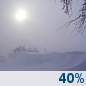 Saturday: Chance Snow Showers And Patchy Blowing Snow