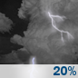 Wednesday Night: A slight chance of showers and thunderstorms after 7pm. Mostly cloudy, with a low around 68. South wind 3 to 7 mph. Chance of precipitation is 20%. New rainfall amounts less than a tenth of an inch possible. Wednesday Night: Slight Chance Showers And Thunderstorms