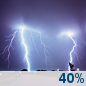 Overnight: A slight chance of rain showers before 5am, then a chance of showers and thunderstorms. Cloudy, with a low around 65. South wind around 7 mph. Chance of precipitation is 40%. New rainfall amounts less than a tenth of an inch possible. Overnight: Chance Showers And Thunderstorms