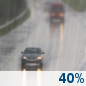 This Afternoon: A chance of rain. Cloudy, with a high near 64. East wind around 6 mph. Chance of precipitation is 40%. New rainfall amounts less than a tenth of an inch possible. This Afternoon: Chance Light Rain