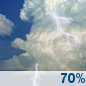 Tuesday: Showers And Thunderstorms Likely