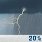 This Afternoon: A slight chance of showers and thunderstorms after 3pm. Mostly cloudy, with a high near 84. Northwest wind around 7 mph. Chance of precipitation is 20%. This Afternoon: Slight Chance Showers And Thunderstorms